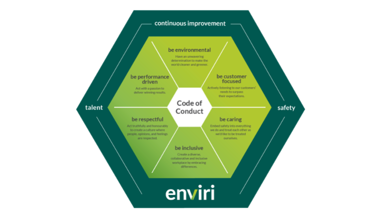 Enviri Values